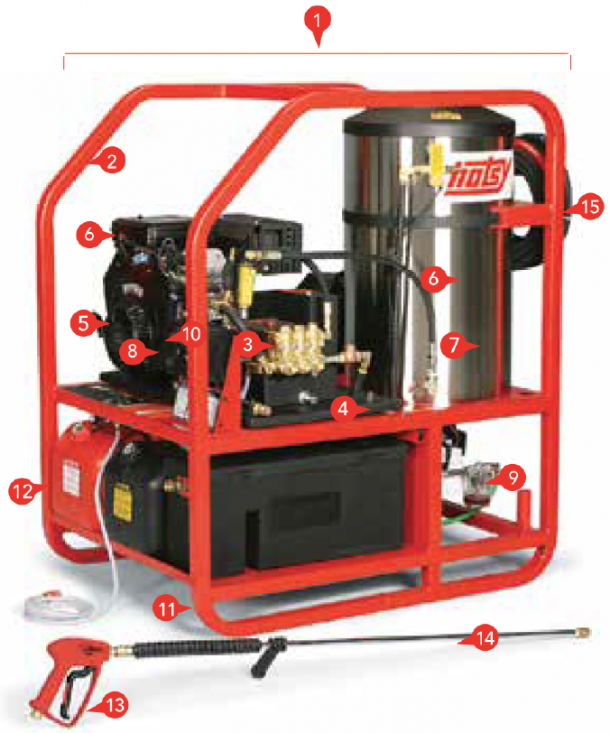 Is Your Pressure Washer Getting the Job Done? Evans Equipment